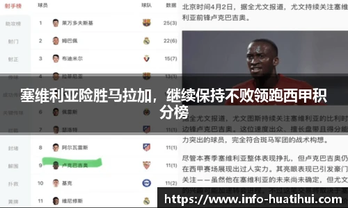 塞维利亚险胜马拉加，继续保持不败领跑西甲积分榜